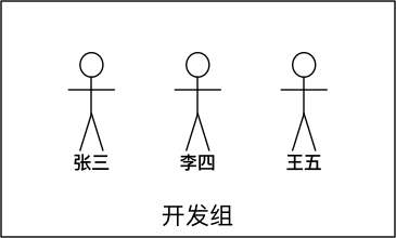 用户权限相关命令-MySQL学习笔记